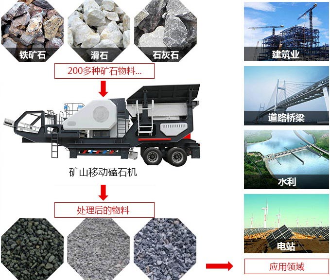 礦山移動磕石機，可處理近200多種物料