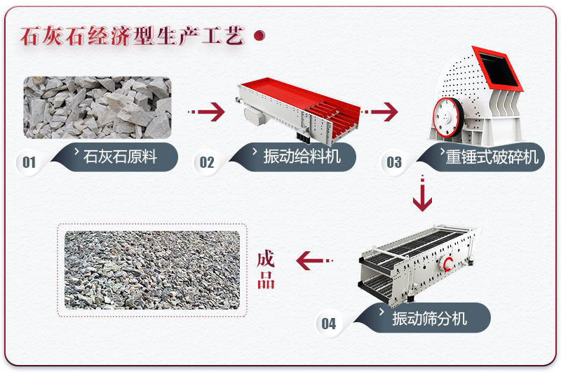 石灰石制砂設(shè)備配置經(jīng)濟(jì)型生產(chǎn)線(xiàn)