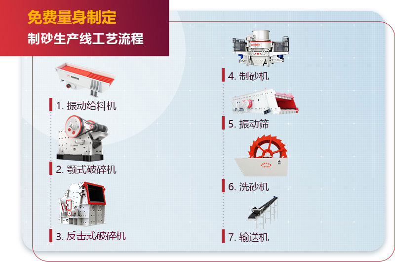 機制砂生產線流程圖 機制砂生產線流程圖