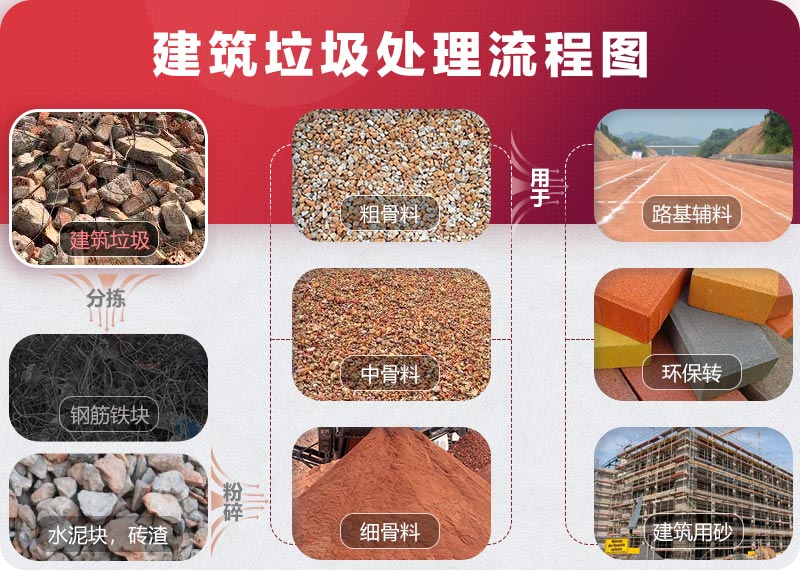 建筑垃圾處理 建筑垃圾處理